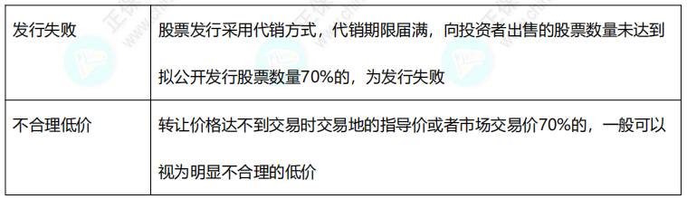 2022中級《經(jīng)濟(jì)法》11類數(shù)字版速記講義！僅8頁！