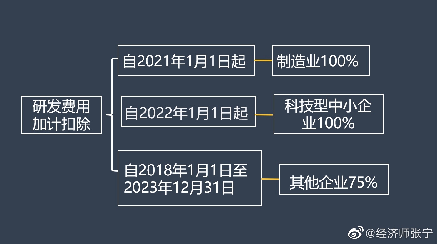 2022高經(jīng)財(cái)稅專業(yè)的考生看過(guò)來(lái)！這種題考到概率極高！