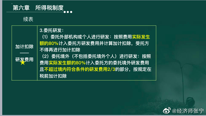 2022高經(jīng)財(cái)稅專業(yè)的考生看過(guò)來(lái)！這種題考到概率極高！