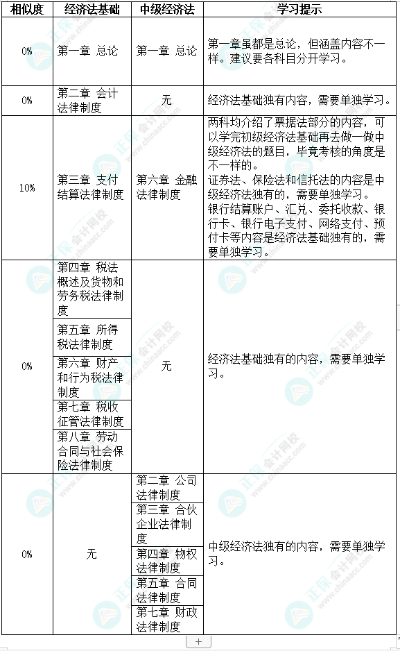 初級會計考試時間定了！初級&中級一備兩考拿雙證！不香嗎？