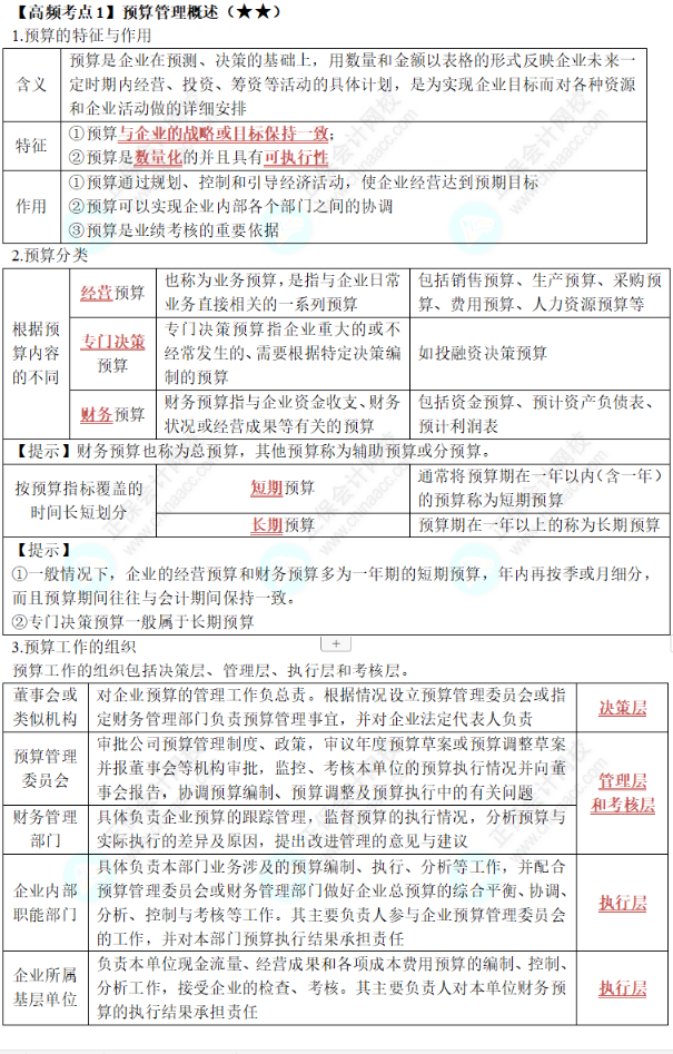 中級《財務管理》第三章高頻考點1：預算管理概述