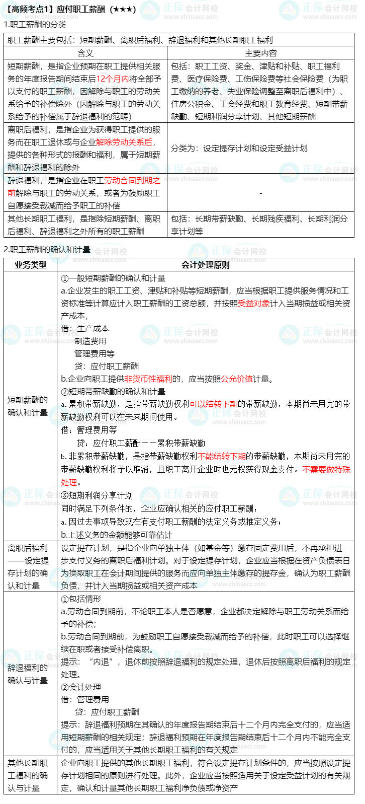 《中級會計實(shí)務(wù)》高頻考點(diǎn)：應(yīng)付職工薪酬（★★★）
