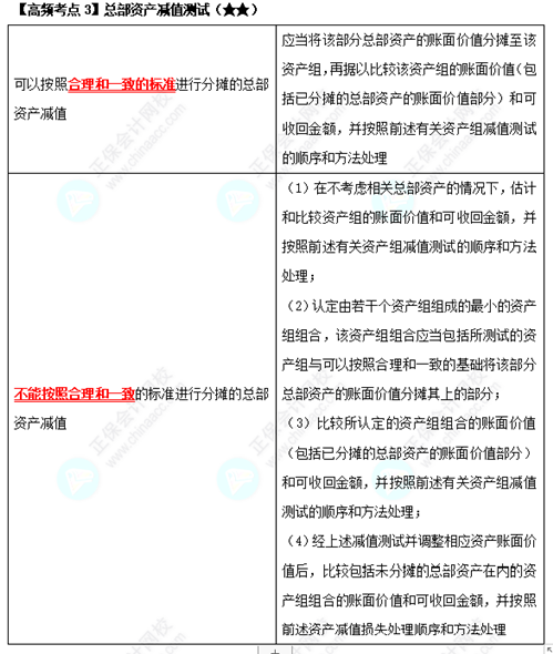 《中級會計(jì)實(shí)務(wù)》高頻考點(diǎn)：總部資產(chǎn)減值測試（★★）