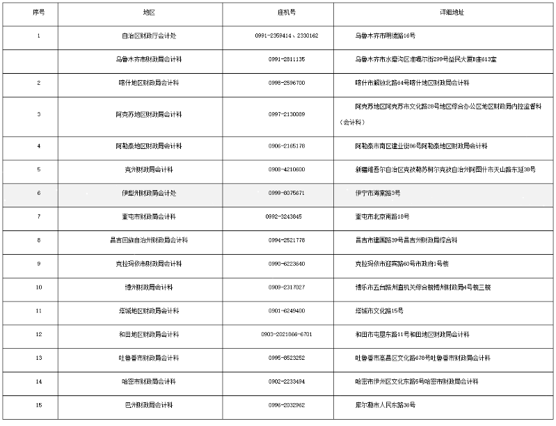 新疆發(fā)布2022年初級會計考務日程安排