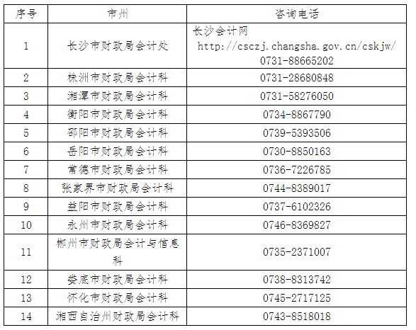 湖南省發(fā)布關(guān)于2022年初級(jí)考試有關(guān)事項(xiàng)公告