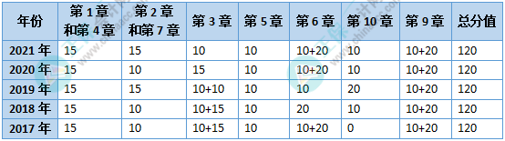 沒(méi)時(shí)間備考高會(huì)了？能戰(zhàn)略性放棄嗎？