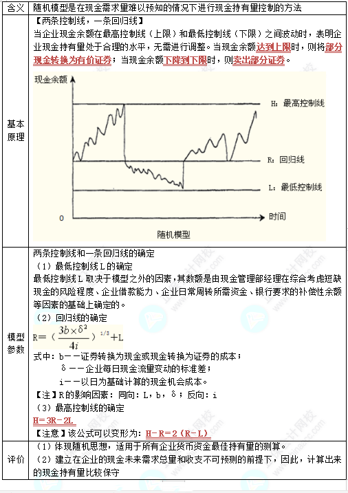 中級《財務管理》高頻考點：現(xiàn)金管理