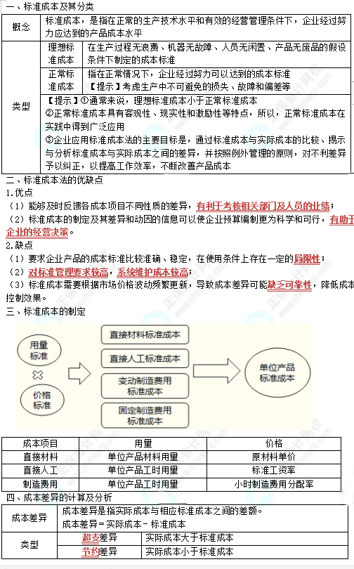 中級(jí)《財(cái)務(wù)管理》高頻考點(diǎn)：本量利分析與應(yīng)用