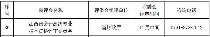 江西關(guān)于做好2022職稱評審工作的通知