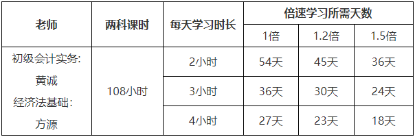 初級會計模擬考試50分左右 最后沖刺還有希望嗎？