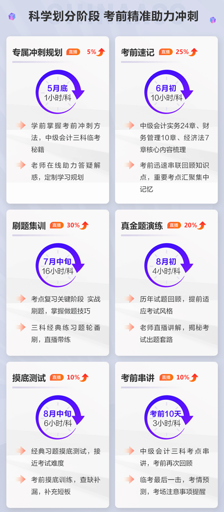 中級會計(jì)備考進(jìn)度緩慢 考前一個(gè)多月 學(xué)習(xí)還有希望嗎？