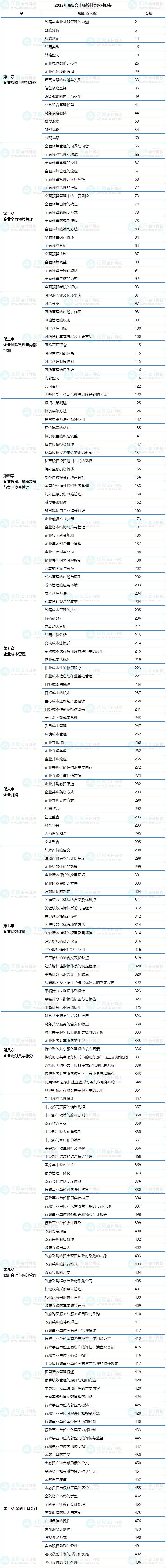 帶上它！高會考場上能節(jié)省一半翻書時(shí)間！