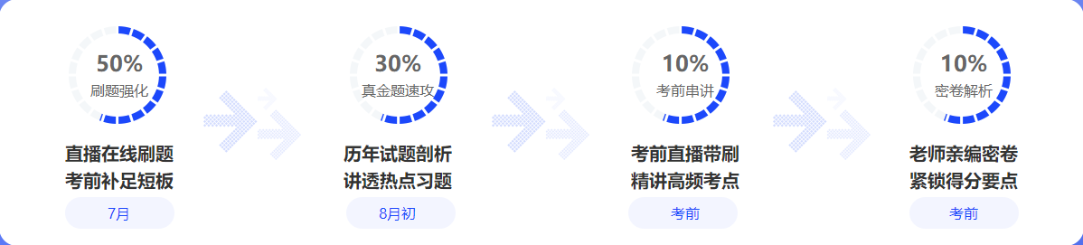 中級會(huì)計(jì)備考都進(jìn)入7月下旬了！還有必要報(bào)班學(xué)習(xí)嗎？