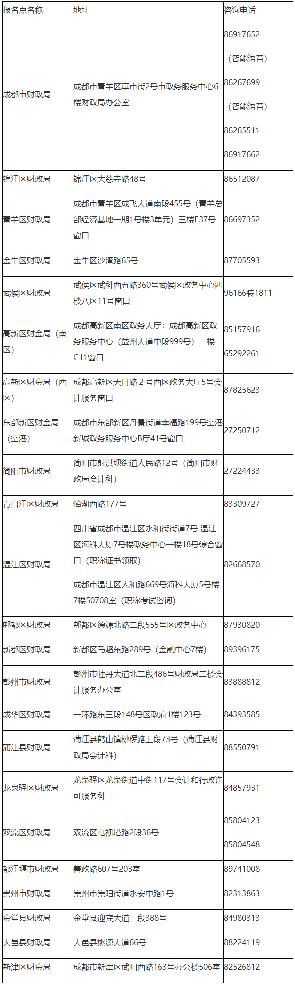 四川省成都市2022年初級會(huì)計(jì)考試準(zhǔn)考證打印相關(guān)通知