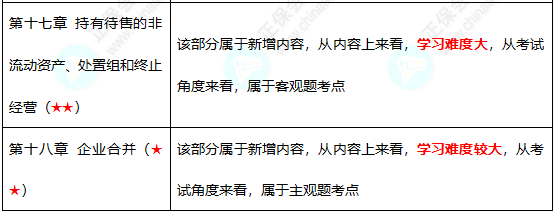 初級難度不大？中級考試難度會(huì)增加嗎？