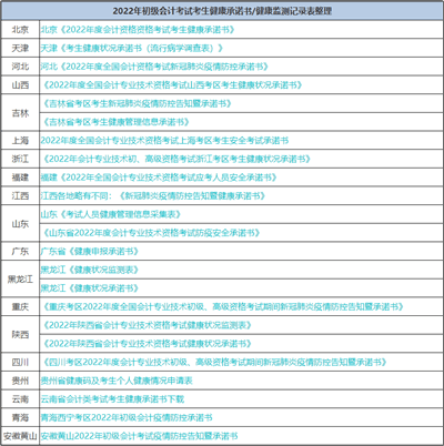初會(huì)考前“救命”10道題 涉及高頻考點(diǎn) 避免59分尷尬！