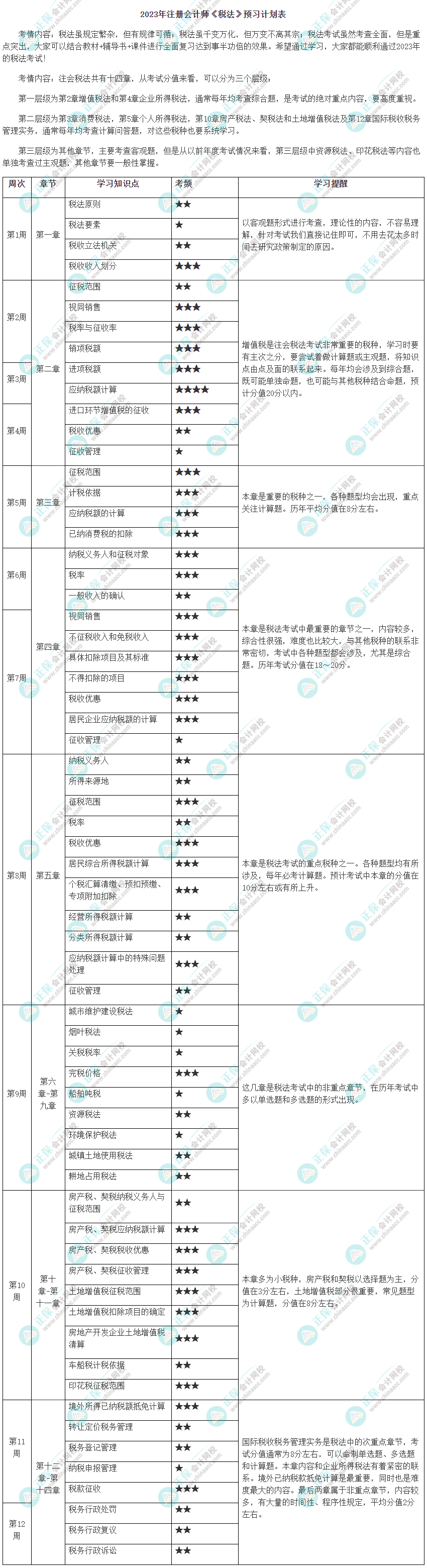 2023年注會(huì)《稅法》預(yù)習(xí)計(jì)劃來啦！速查收