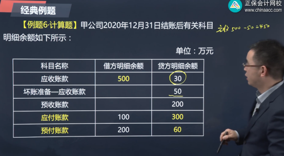 2022年初級會計考試試題及參考答案《初級會計實務(wù)》不定項選擇題(回憶版2)