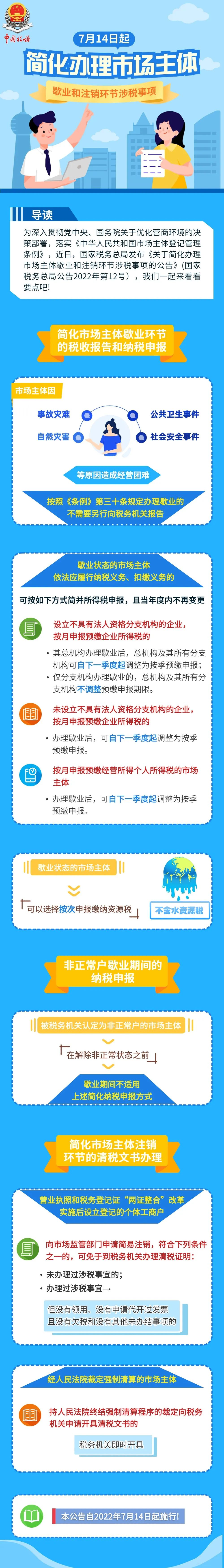 好消息！7月14日起，簡化辦理市場主體歇業(yè)和注銷環(huán)節(jié)涉稅事項！