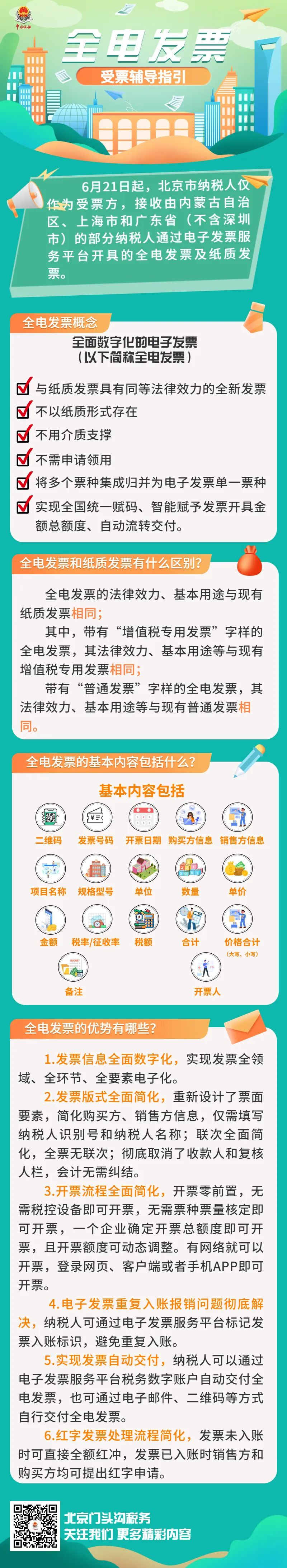 全電發(fā)票受票輔導(dǎo)指引！