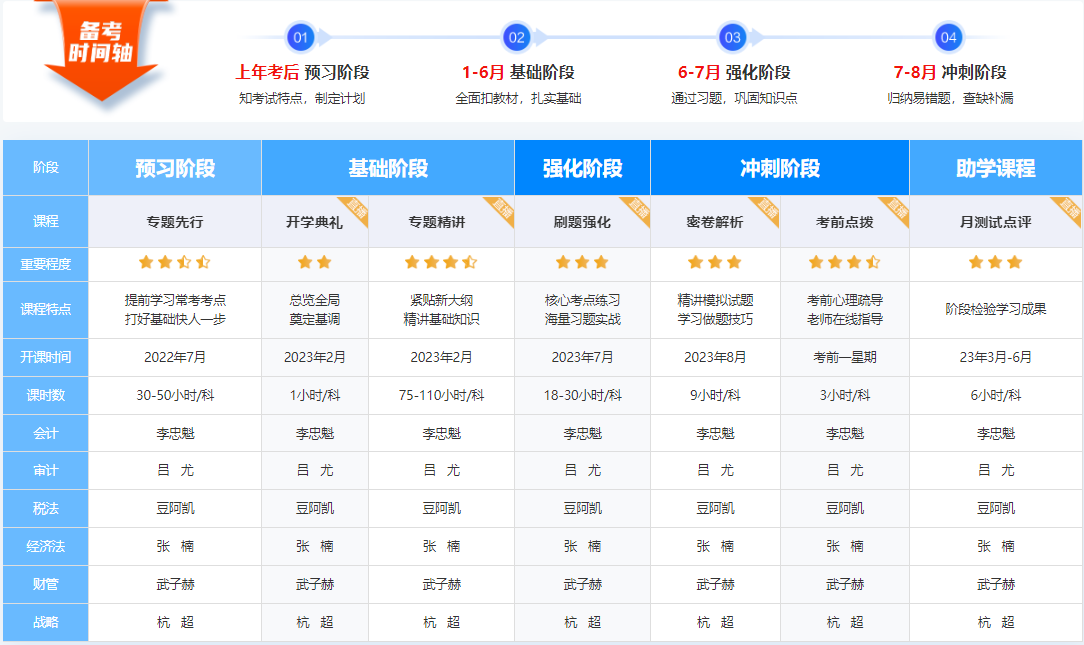 【專題先行】2023年注冊會計師新課開通啦！快來免費試聽吧~