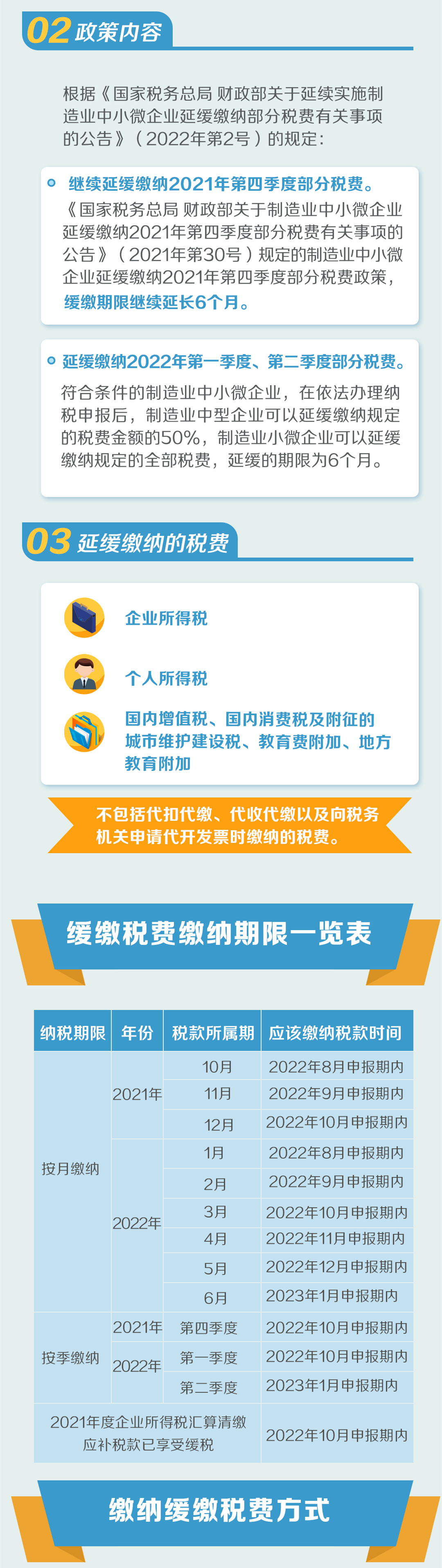 緩繳期限陸續(xù)到期！您需這樣操作~1