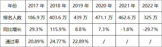 《初級會計職稱考試白皮書》重磅預(yù)約通道已開啟！掃碼登記免費領(lǐng)！