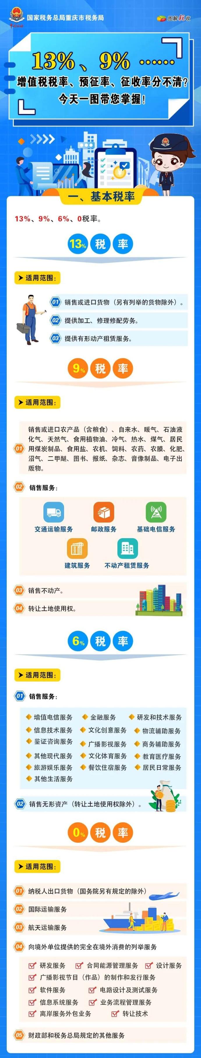 增值稅稅率、預(yù)征率、征收率