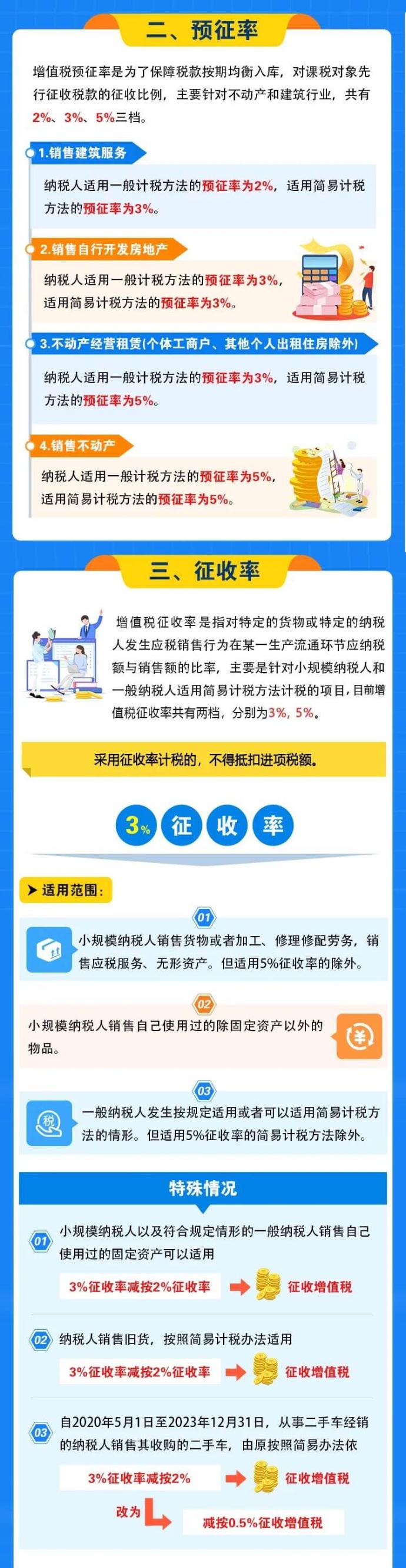 增值稅稅率、預(yù)征率、征收率