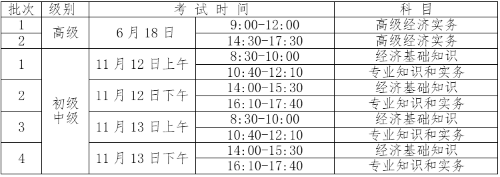經濟師考試時間安排