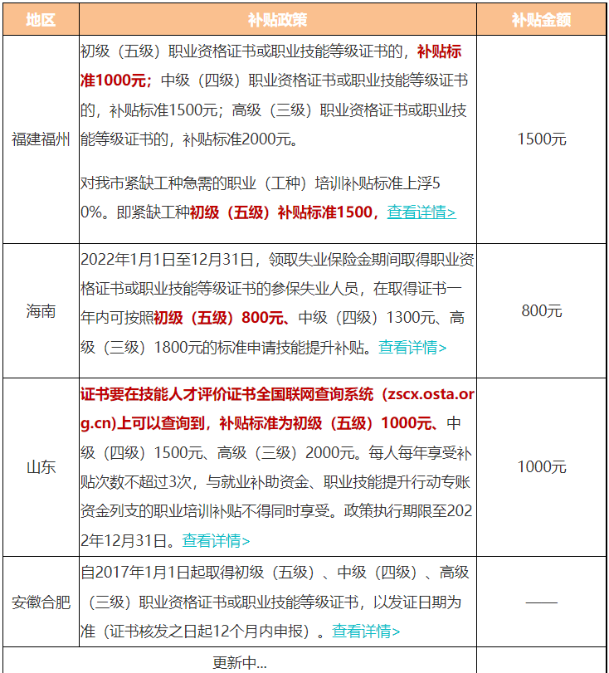 2022年通過初級會計考試有證書補貼嗎？