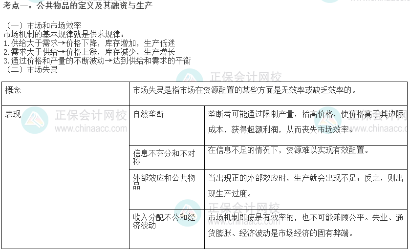 2022初級經(jīng)濟(jì)師《經(jīng)濟(jì)基礎(chǔ)》高頻考點(diǎn)：公共物品的定義及其融資與生產(chǎn)