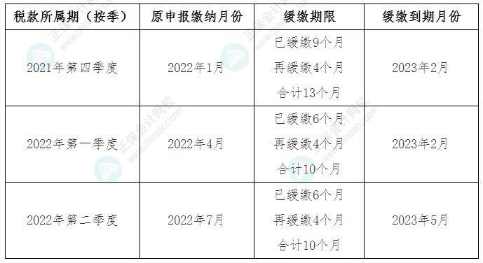 關(guān)于《國家稅務(wù)總局 財(cái)政部關(guān)于制造業(yè)中小微企業(yè)繼續(xù)延緩繳納部分稅費(fèi)有關(guān)事項(xiàng)的公告》的解讀