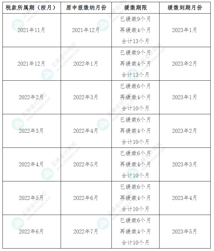 關(guān)于《國家稅務(wù)總局 財(cái)政部關(guān)于制造業(yè)中小微企業(yè)繼續(xù)延緩繳納部分稅費(fèi)有關(guān)事項(xiàng)的公告》解讀