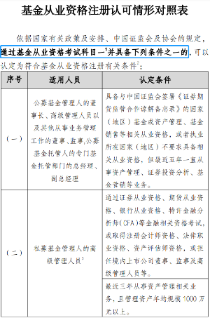 重磅消息！官方新增證書互認(rèn)！證券、基金可免考科目！
