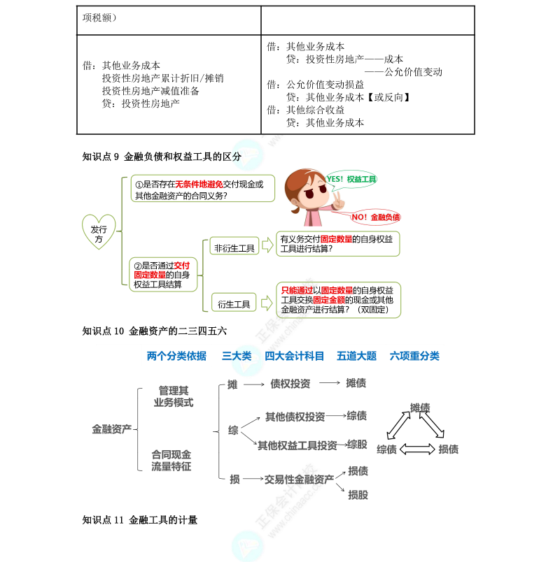 李小薇：2022年注會(huì)《會(huì)計(jì)》考前必會(huì)100個(gè)知識點(diǎn)