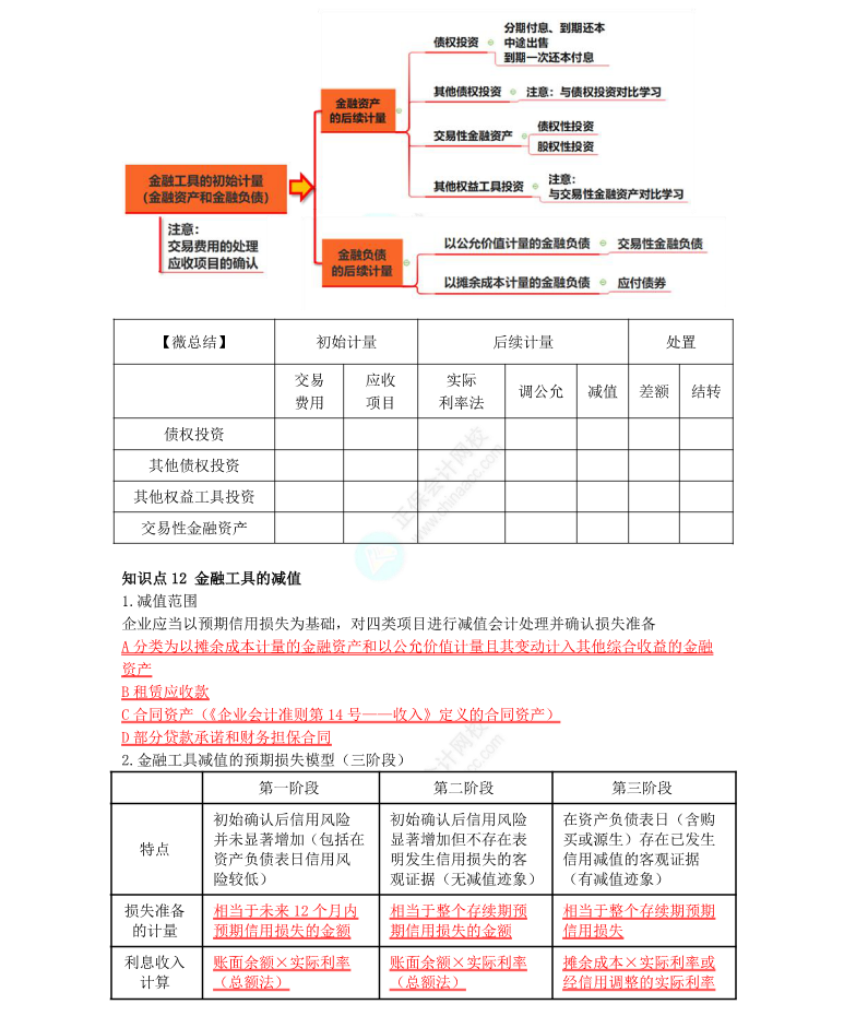 李小薇：2022年注會(huì)《會(huì)計(jì)》考前必會(huì)100個(gè)知識點(diǎn)