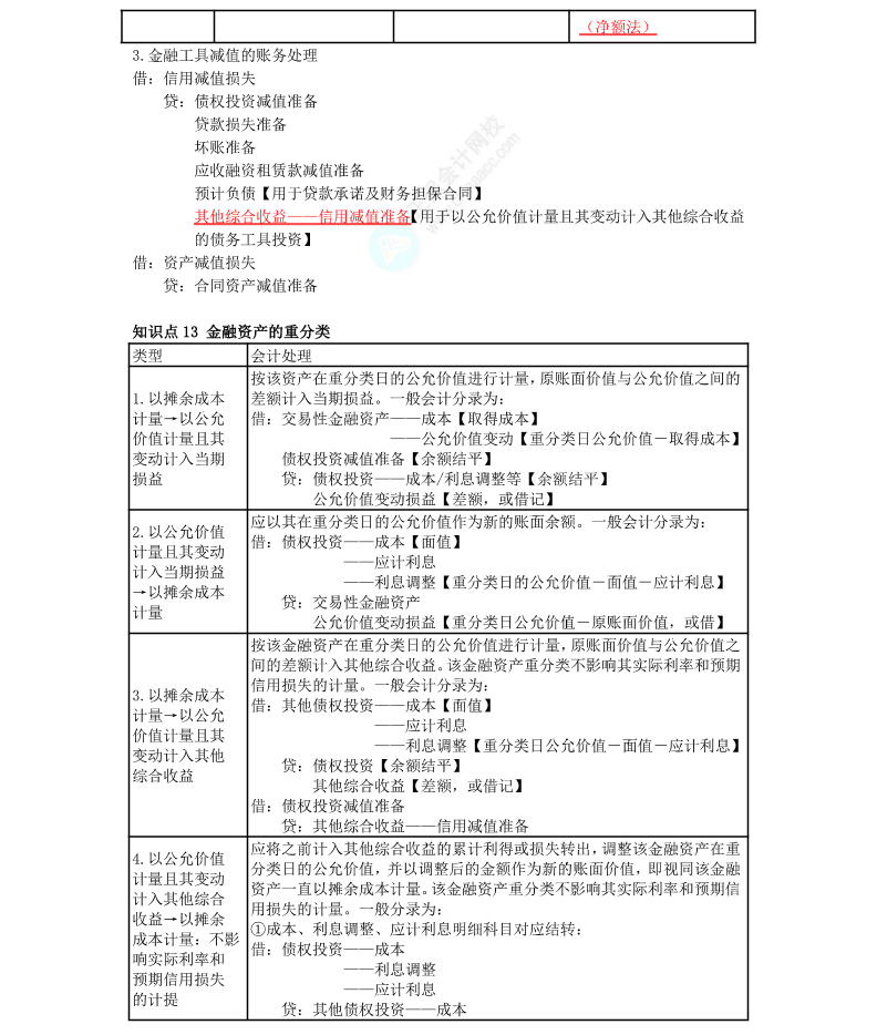 李小薇：2022年注會(huì)《會(huì)計(jì)》考前必會(huì)100個(gè)知識點(diǎn)