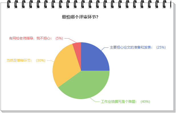 驚！他們竟然認(rèn)為這個(gè)才是高會(huì)評(píng)審中最大的難題！