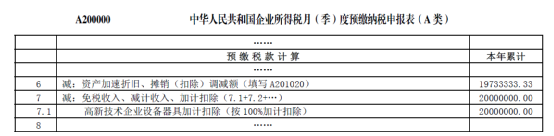 高新技術(shù)企業(yè)購置設(shè)備、器具企業(yè)所得稅稅前一次性扣除和100%加計扣除政策操作指南1