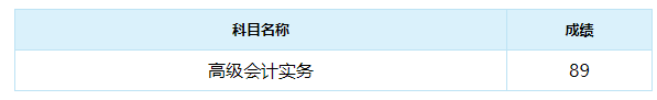 高會(huì)報(bào)分時(shí)刻來(lái)啦！你考了多少分？
