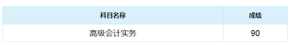 高會(huì)報(bào)分時(shí)刻來(lái)啦！你考了多少分？