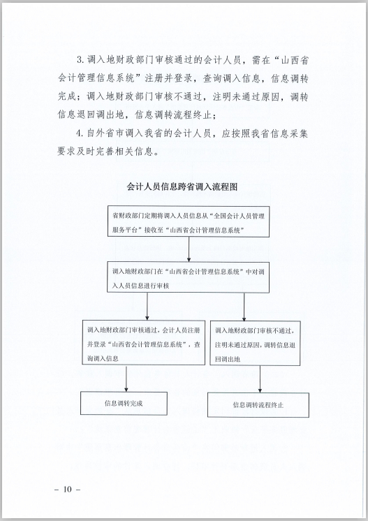 山西省財政廳關于印發(fā)《山西省會計人員信息采集、變更、調轉操作規(guī)程》的通知