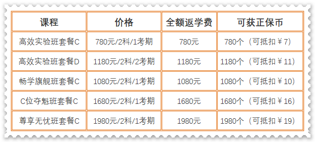 超值權(quán)益限時(shí)領(lǐng)！初級(jí)會(huì)計(jì)暢學(xué)旗艦班正課14天免費(fèi)學(xué) 還有...