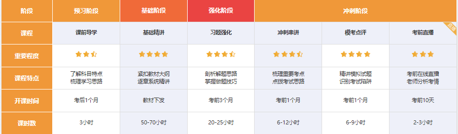 基礎不同如何備考注會？選擇他就對了...