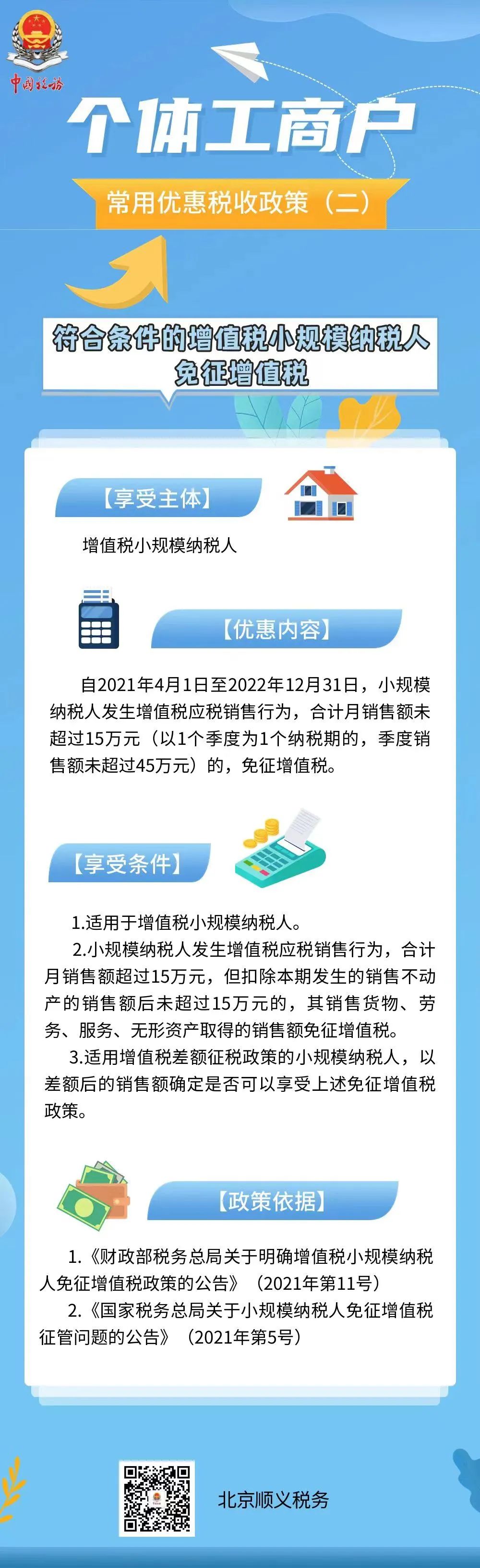 個體工商戶常用優(yōu)惠稅收政策！2