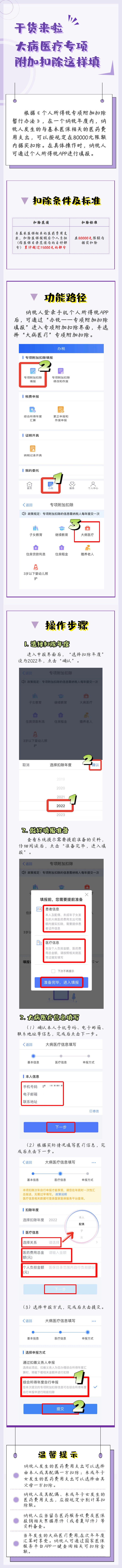 大病醫(yī)療專(zhuān)項(xiàng)附加扣除標(biāo)準(zhǔn)及條件