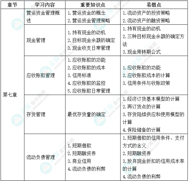 延考不慌！中級會計《財務管理》延期考試學習計劃及重要知識點、易錯點來啦！