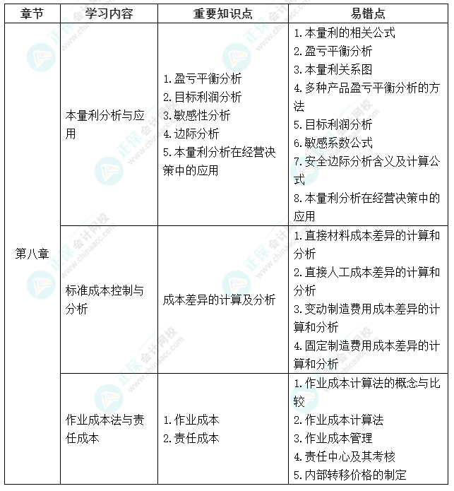 延考不慌！中級會計《財務管理》延期考試學習計劃及重要知識點、易錯點來啦！