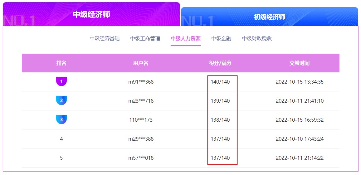 2022初中級經(jīng)濟師萬人?？即筚?超千人參加！你還不來試試嗎？